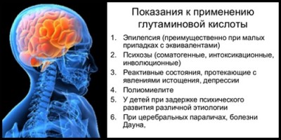 Глютаминовая кислота - свойства, норма, недостаток, избыток