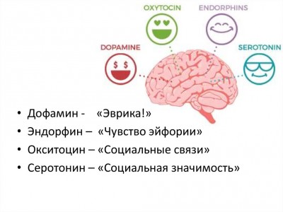 гормоны счастья