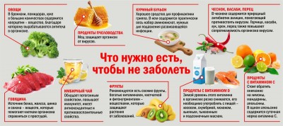 Витамины - полный список