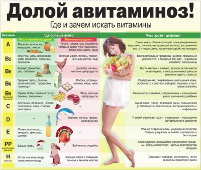 какого витамина не хватает в организме