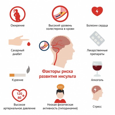 Головная боль (цефалгия)(все причины)