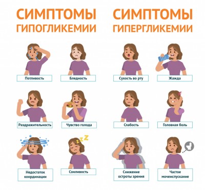 Гипогликемия