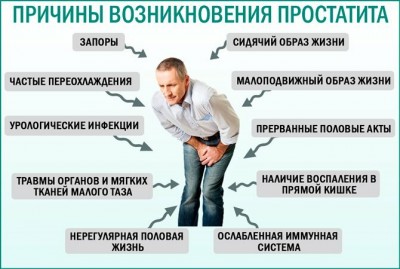 Простатит - симптомы, признаки, причины и лечение