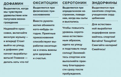 Именно какие гормоны влияют на наше самочувствие?