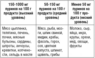 Что такое подагра, мочевая кислота