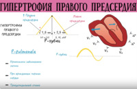 Медицинские Знания на все случаи жизни часть -24